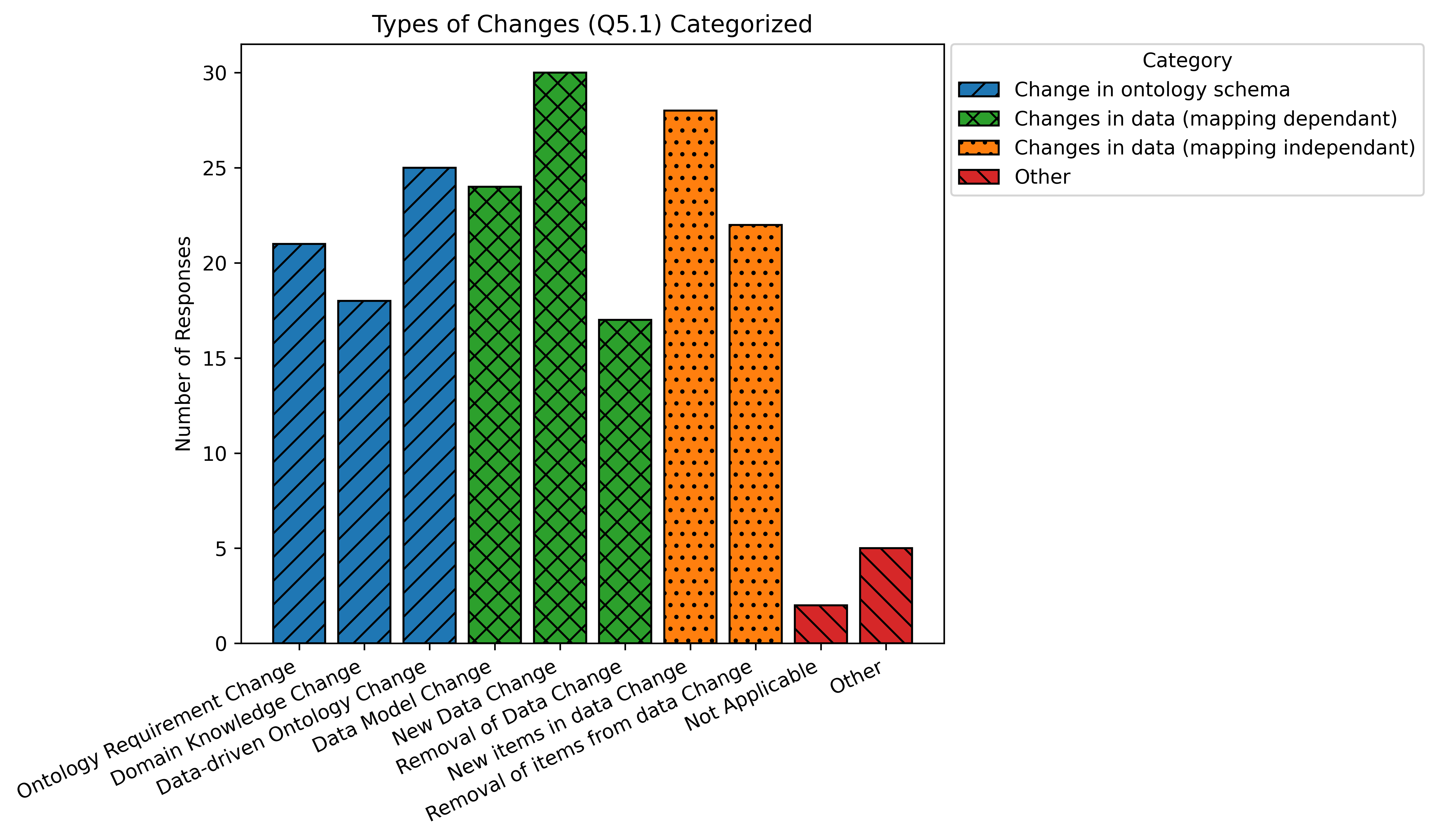 Knowledge Graph Purpose Results