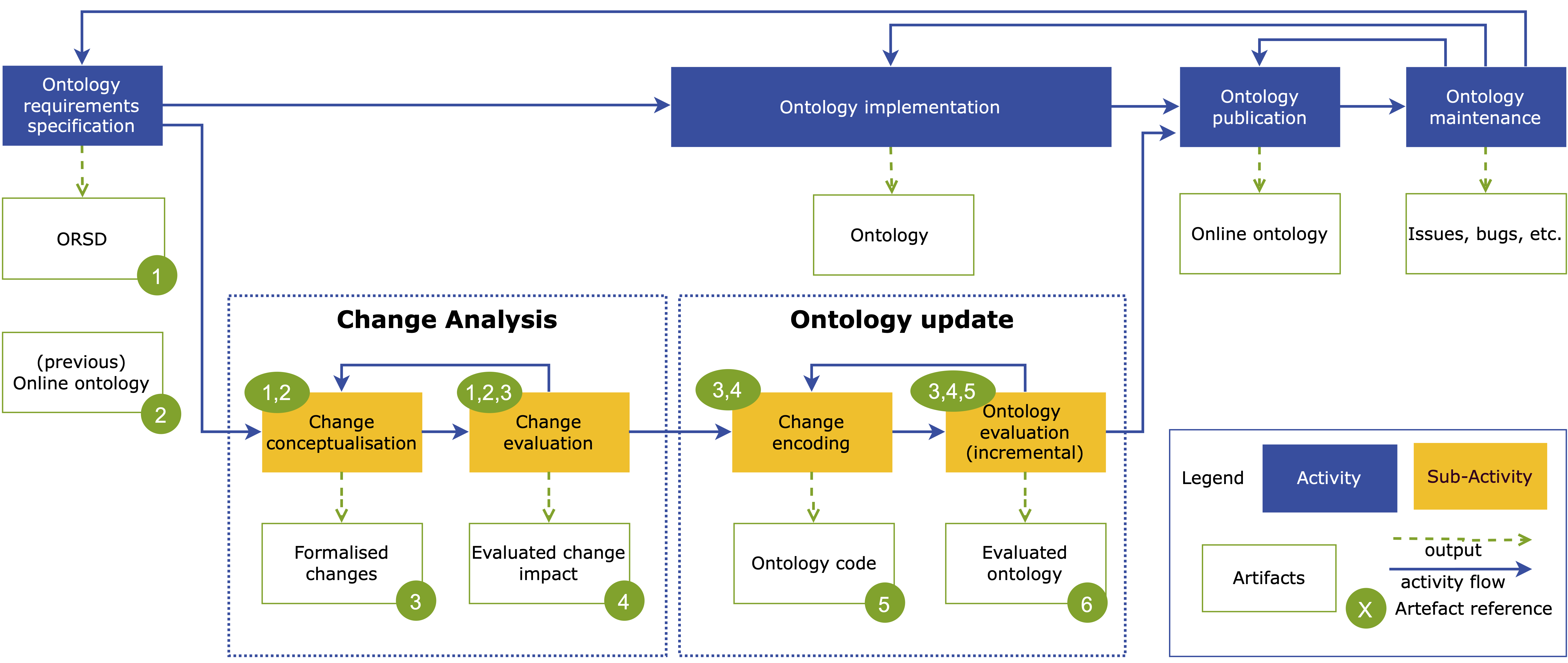 Requirements specification workflow.